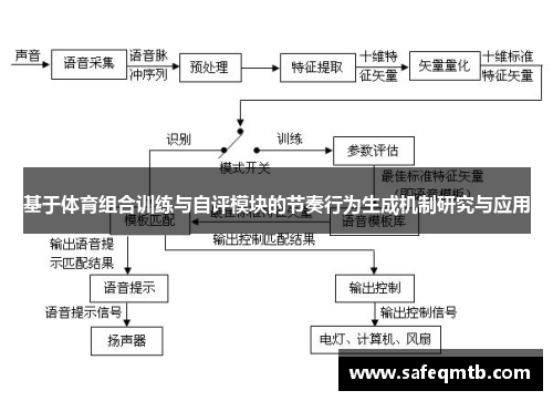 基于体育组合训练与自评模块的节奏行为生成机制研究与应用